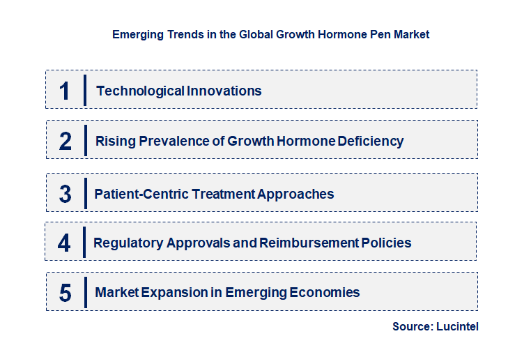 Emerging Trends in the Growth Hormone Pen Market